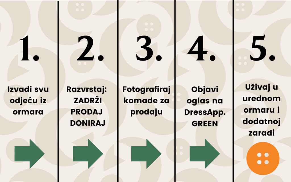Pet koraka za organizaciju jesenskog ormara i prodaju odjeće