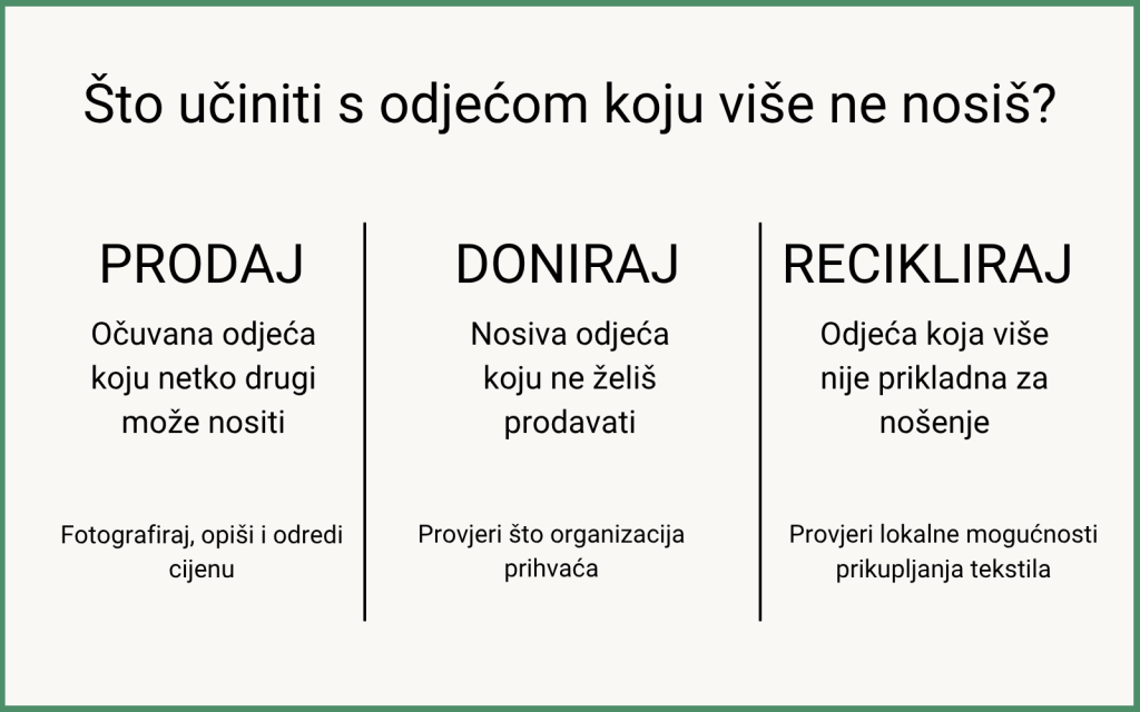 Infografika s tri načina postupanja s odjećom koju više ne nosimo: prodaja, donacija i recikliranje
